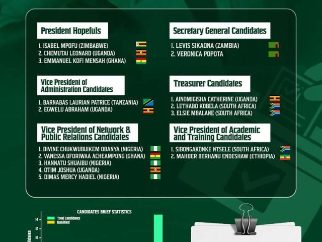 Confirmation of Approved Candidates for The Ballot